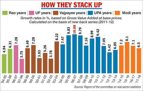 GVA growth